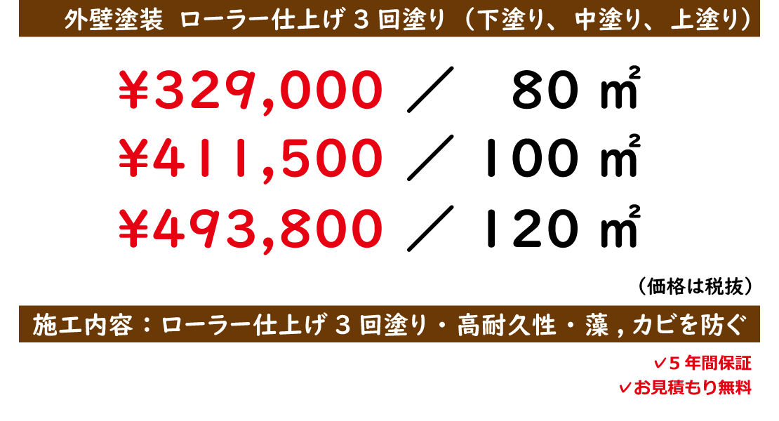 外壁塗装費用・・・